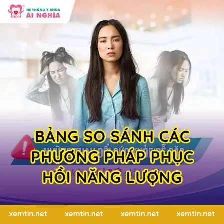 Bảng so sánh các phương pháp phục hồi năng lượng