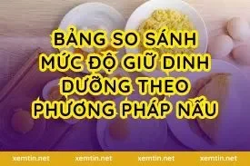 Bảng so sánh mức độ giữ dinh dưỡng theo phương pháp nấu
